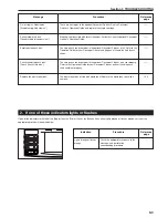 Preview for 259 page of Olivetti d-Copia 300 Operation Manual