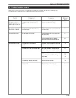 Preview for 269 page of Olivetti d-Copia 300 Operation Manual