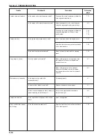 Preview for 270 page of Olivetti d-Copia 300 Operation Manual