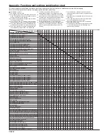 Preview for 282 page of Olivetti d-Copia 300 Operation Manual