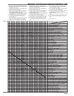 Preview for 283 page of Olivetti d-Copia 300 Operation Manual