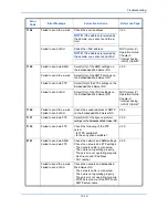 Preview for 474 page of Olivetti d-COPIA 3500MF Operation Manual