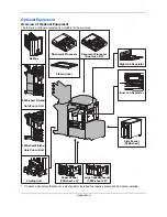 Preview for 510 page of Olivetti d-COPIA 3500MF Operation Manual