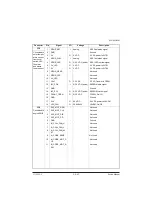 Preview for 489 page of Olivetti d-COPIA 3500MF Service Manual