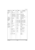 Preview for 510 page of Olivetti d-COPIA 3500MF Service Manual