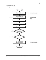 Предварительный просмотр 42 страницы Olivetti DF-650 Service Manual