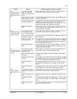 Preview for 68 page of Olivetti DF-650 Service Manual