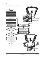 Предварительный просмотр 83 страницы Olivetti DF-650 Service Manual