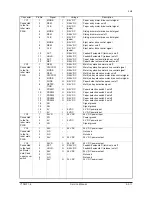 Предварительный просмотр 134 страницы Olivetti DF-650 Service Manual