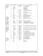 Предварительный просмотр 138 страницы Olivetti DF-650 Service Manual