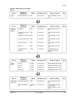 Предварительный просмотр 146 страницы Olivetti DF-650 Service Manual