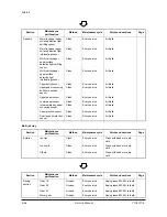 Предварительный просмотр 147 страницы Olivetti DF-650 Service Manual