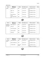 Предварительный просмотр 148 страницы Olivetti DF-650 Service Manual