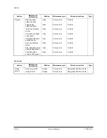 Предварительный просмотр 149 страницы Olivetti DF-650 Service Manual