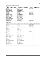 Предварительный просмотр 150 страницы Olivetti DF-650 Service Manual