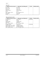 Предварительный просмотр 151 страницы Olivetti DF-650 Service Manual