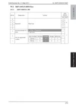 Preview for 256 page of Olivetti PF-P09 Service Manual