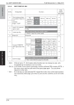 Preview for 257 page of Olivetti PF-P09 Service Manual