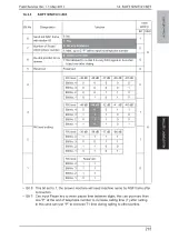 Preview for 258 page of Olivetti PF-P09 Service Manual