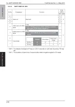 Preview for 259 page of Olivetti PF-P09 Service Manual