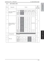 Preview for 260 page of Olivetti PF-P09 Service Manual