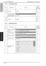 Preview for 261 page of Olivetti PF-P09 Service Manual