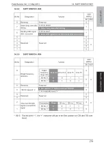 Preview for 262 page of Olivetti PF-P09 Service Manual