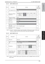 Preview for 266 page of Olivetti PF-P09 Service Manual