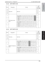 Preview for 272 page of Olivetti PF-P09 Service Manual