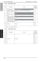 Preview for 281 page of Olivetti PF-P09 Service Manual