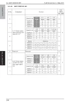 Preview for 287 page of Olivetti PF-P09 Service Manual