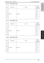 Preview for 288 page of Olivetti PF-P09 Service Manual