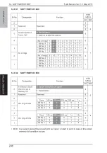 Preview for 291 page of Olivetti PF-P09 Service Manual