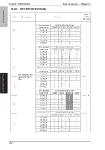 Preview for 297 page of Olivetti PF-P09 Service Manual