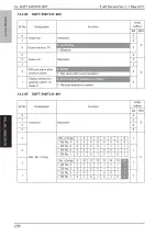 Preview for 299 page of Olivetti PF-P09 Service Manual