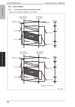 Preview for 303 page of Olivetti PF-P09 Service Manual