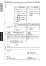 Preview for 307 page of Olivetti PF-P09 Service Manual