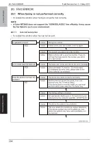 Preview for 347 page of Olivetti PF-P09 Service Manual