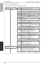 Preview for 349 page of Olivetti PF-P09 Service Manual