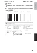 Preview for 388 page of Olivetti PF-P09 Service Manual