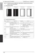 Preview for 399 page of Olivetti PF-P09 Service Manual