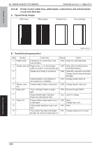 Preview for 411 page of Olivetti PF-P09 Service Manual