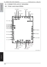 Preview for 431 page of Olivetti PF-P09 Service Manual