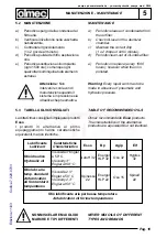 Preview for 18 page of OLMEC P820 Use And Maintenance Manual