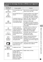 Preview for 69 page of Olympus 225755 - Stylus 700 7.1MP Digital Camera Manual Avance