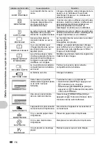 Preview for 60 page of Olympus 225840 - Stylus 730 7.1MP Digital Camera Manuel