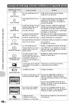 Preview for 58 page of Olympus 226250 - Stylus 840 8.0MP Digital Camera Manuel