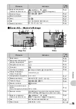 Preview for 75 page of Olympus 226250 - Stylus 840 8.0MP Digital Camera Manuel