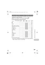 Preview for 59 page of Olympus 226275 - Stylus 1010 10MP Digital Camera Manual De Instrucciones