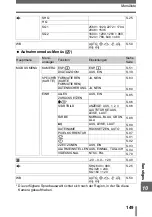 Preview for 149 page of Olympus 800 - Superzoom 800 Erweiterte Anleitung